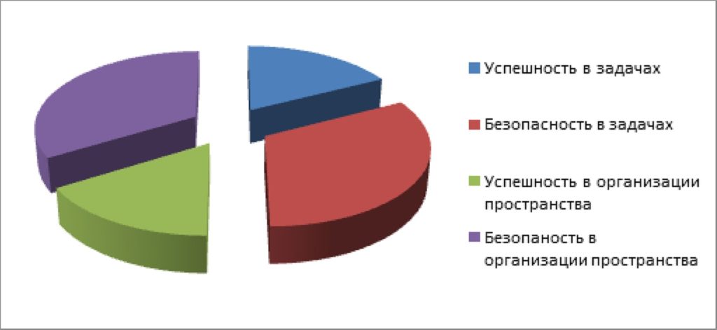 Это изображение имеет пустой атрибут alt; его имя файла - %D0%B3%D1%80%D0%B0%D1%84%D0%B8%D0%BA1-1024x471.jpg